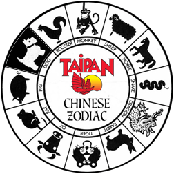 Chinese Zodiac